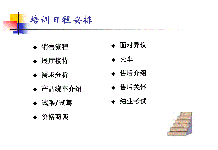 标准销售流程_第2页