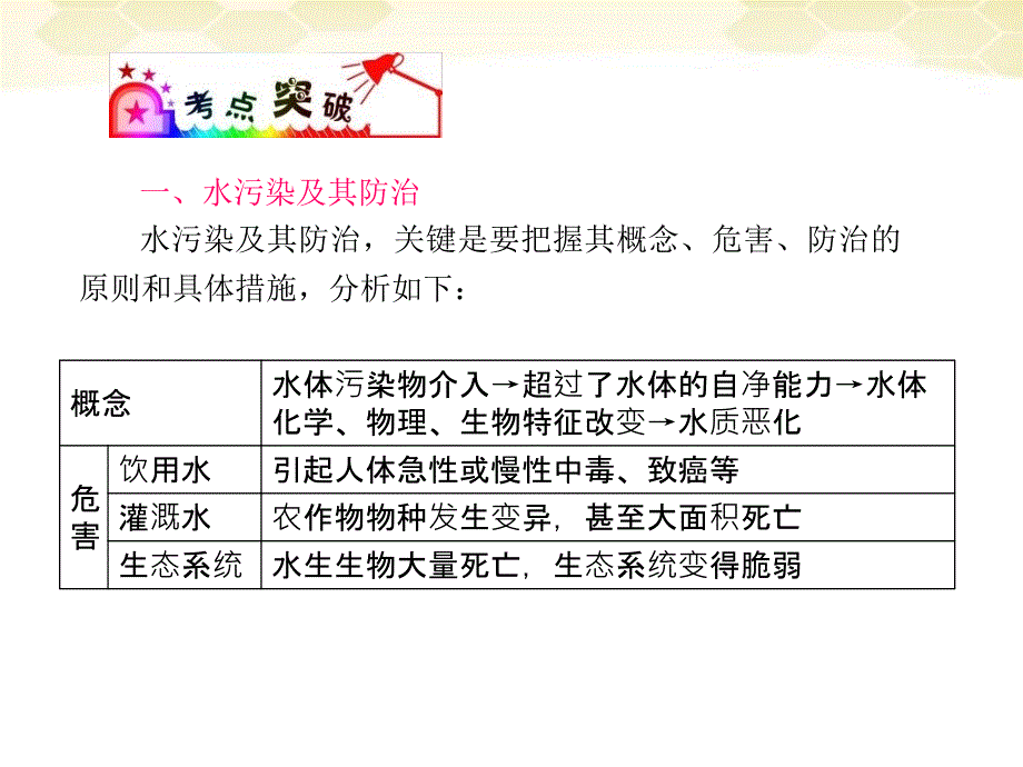 广东省高三地理复习第18单元-第71课-环境污染与防治课件_第3页