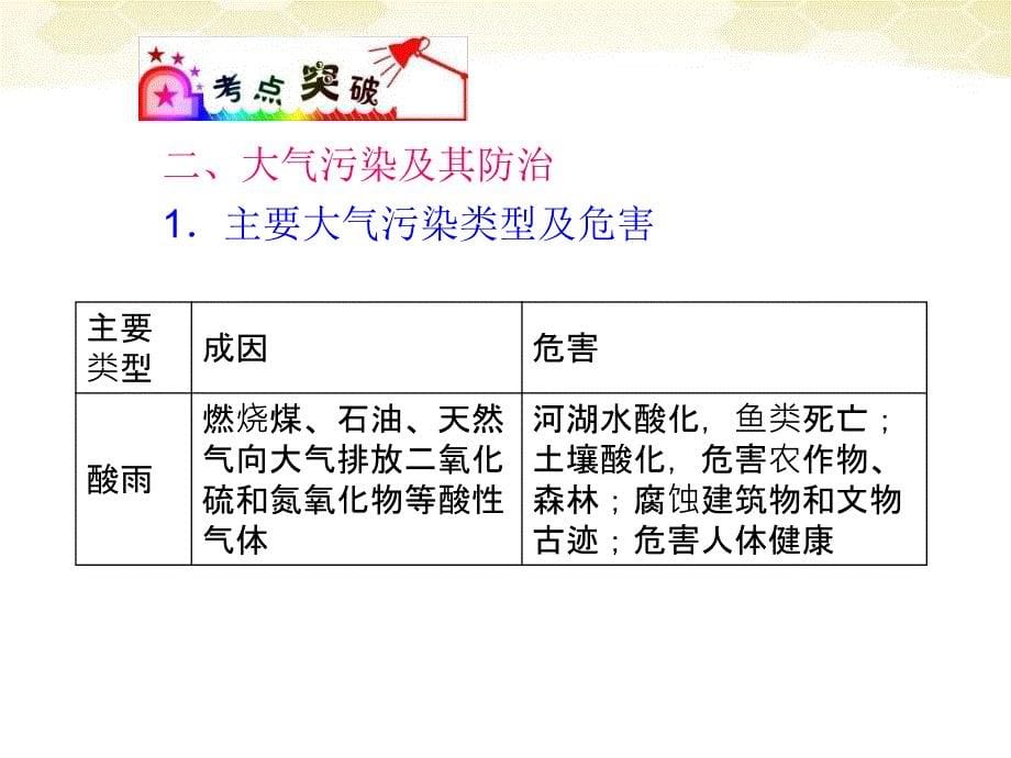 广东省高三地理复习第18单元-第71课-环境污染与防治课件_第5页