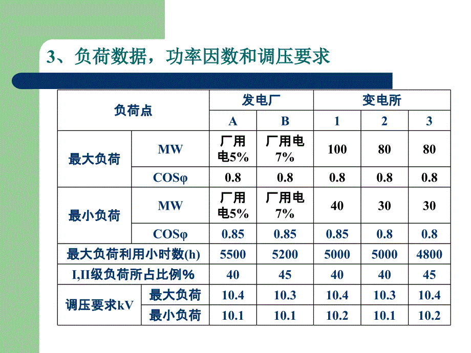 电力系统课程设计_第4页