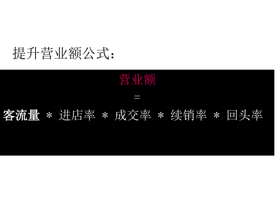 服装卖场陈列训练课件_第2页