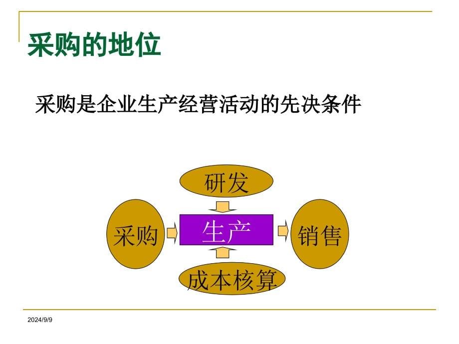 采购师培训教材_第5页