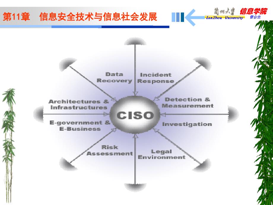 《大学信息技术导论》第11章.ppt_第2页