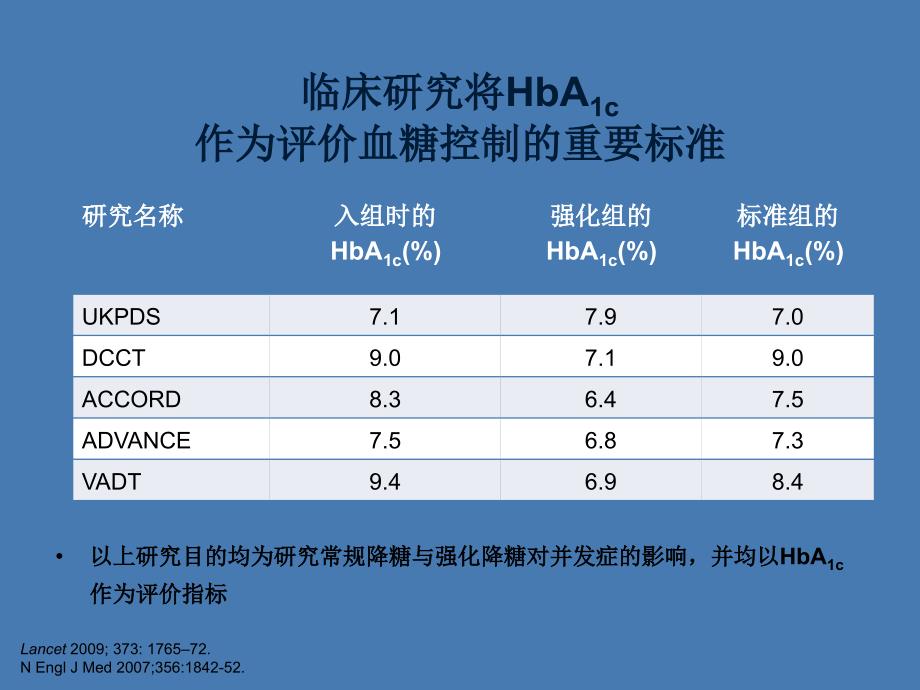 降糖药价值的综合评价_第2页