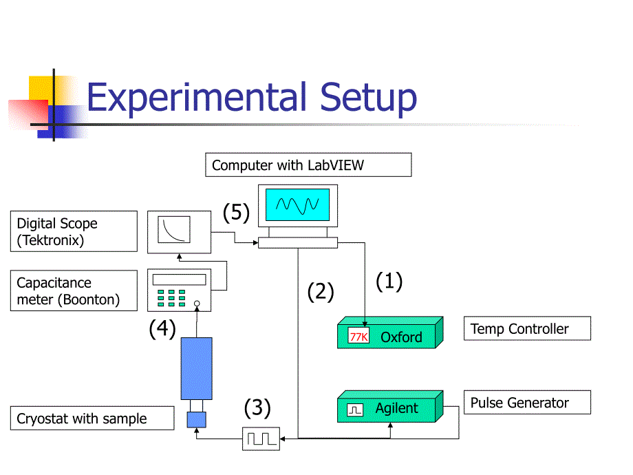 TemperatureDependent Transient Capacitace in …依赖于温度的瞬态电容…_第3页