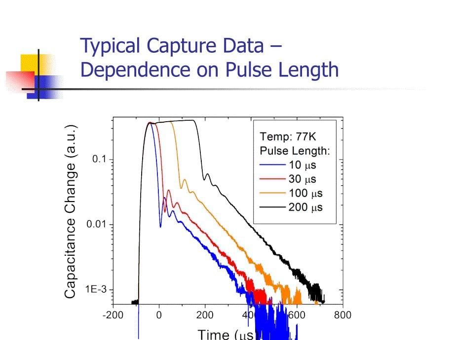 TemperatureDependent Transient Capacitace in …依赖于温度的瞬态电容…_第5页