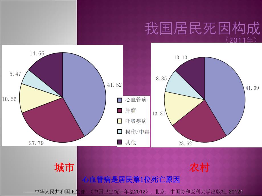 高血压管理知识课件_第4页