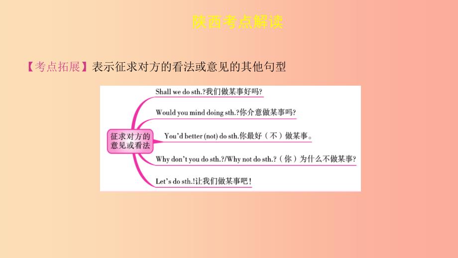 陕西省2019中考英语复习 知识梳理 课时1 七上 Starter Unit 1-4课件.ppt_第3页