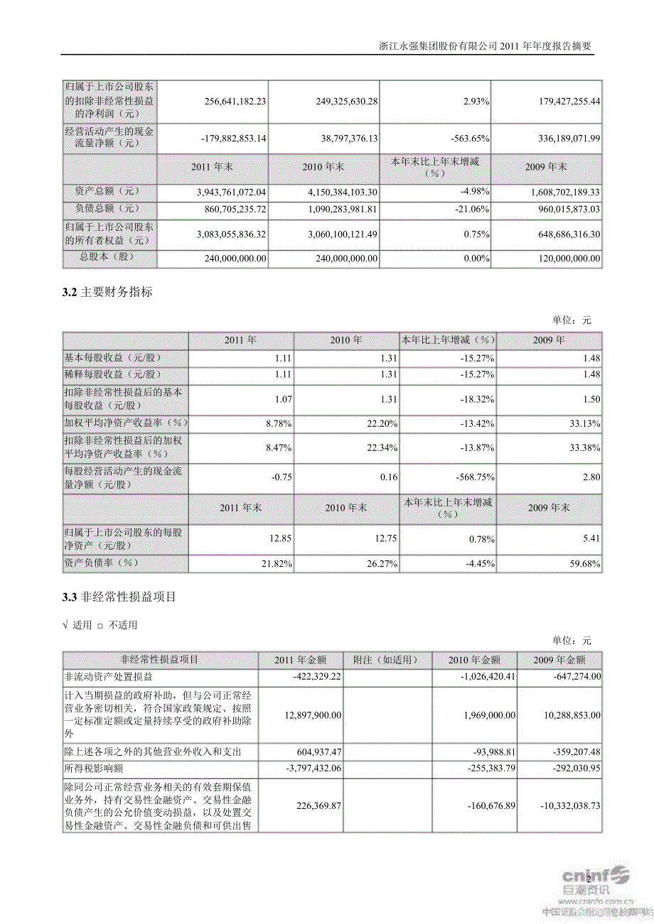 浙江永强报告摘要_第2页