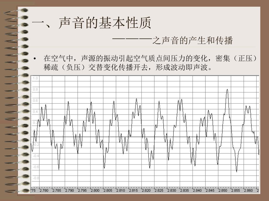 声环境设计基础知识.ppt_第3页