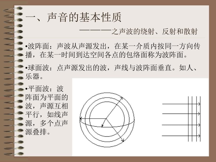 声环境设计基础知识.ppt_第5页