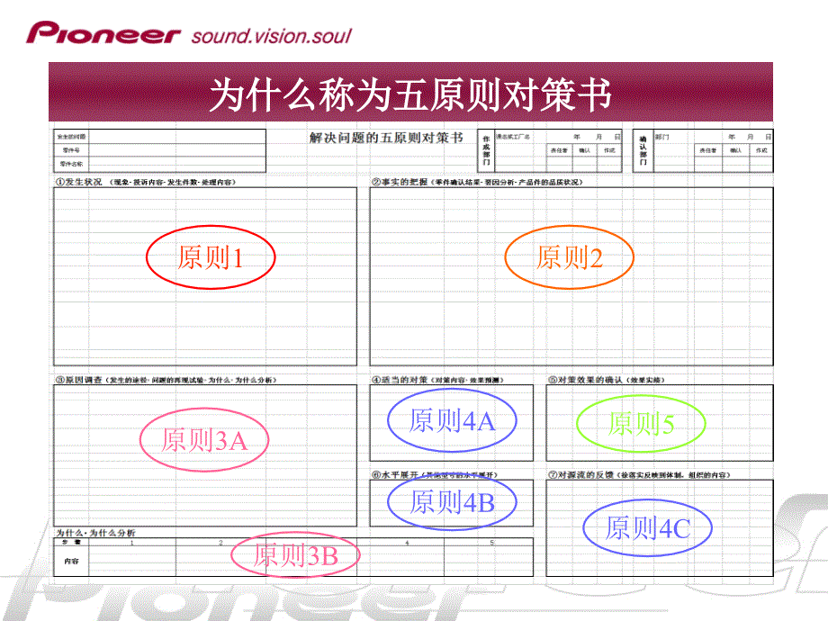 日系公司的5原则资料（五原則の書き方法）_第2页