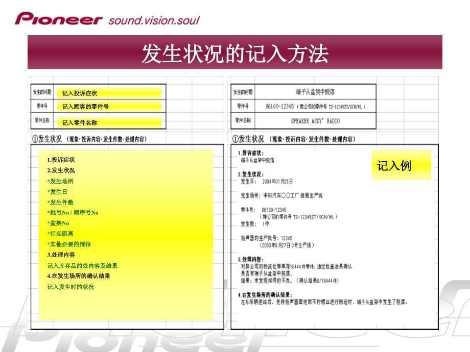 日系公司的5原则资料（五原則の書き方法）_第5页