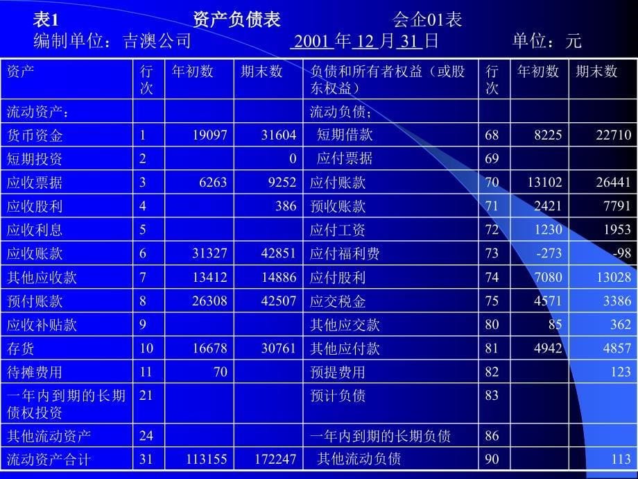 财务会计报表及其分类.ppt_第5页