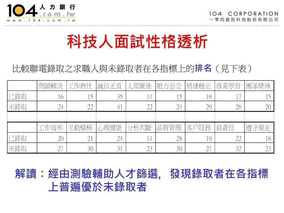 如何让自己常保持场竞争力_第5页