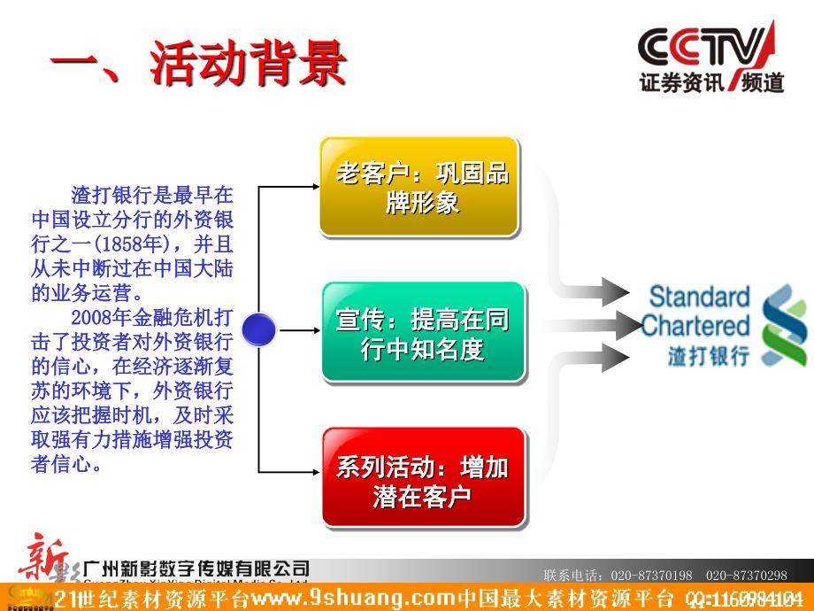 CCTV证券资讯频道渣打银行活动方案12PPT_第3页