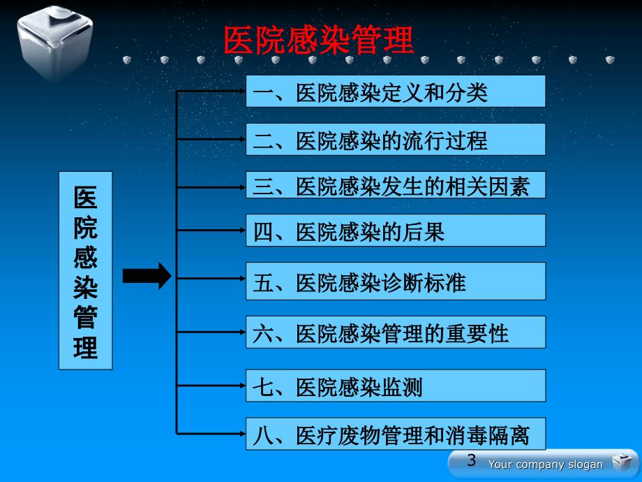 医院感染管理的重要性及管理内容ppt课件_第3页