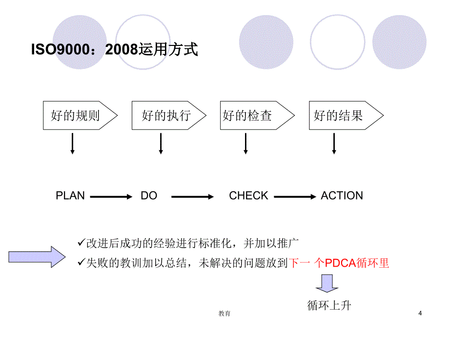 ISO9000基础稻谷书屋_第4页