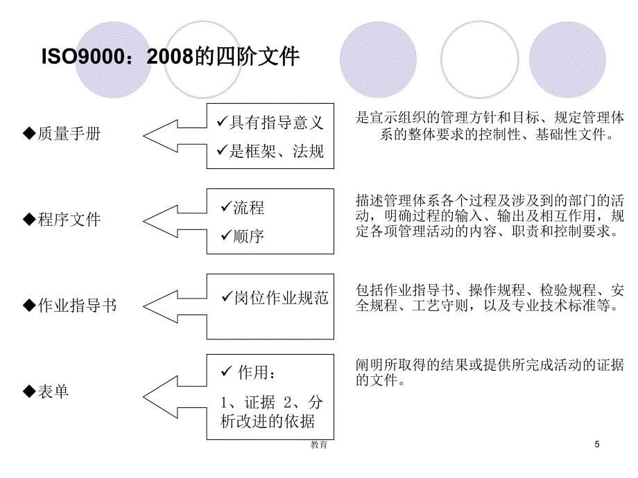 ISO9000基础稻谷书屋_第5页