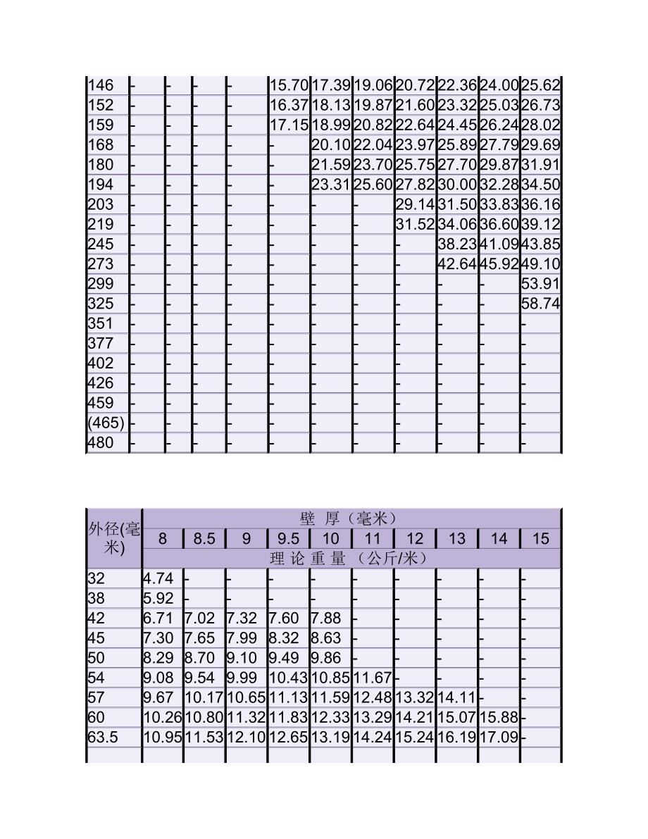 钢管单位重量表.pdf_第2页