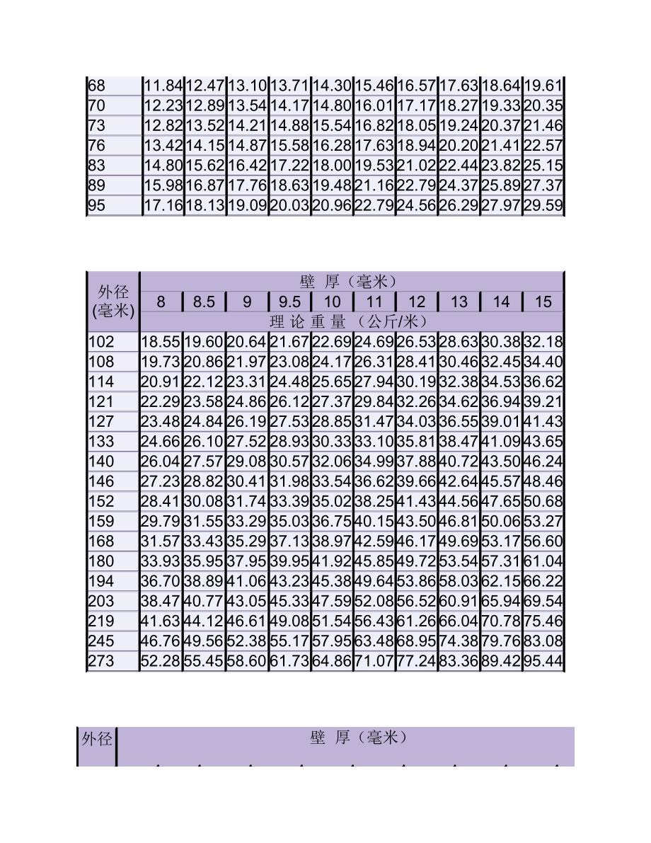 钢管单位重量表.pdf_第3页