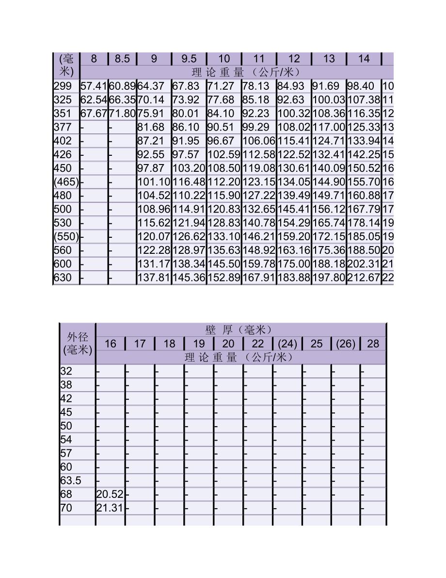 钢管单位重量表.pdf_第4页