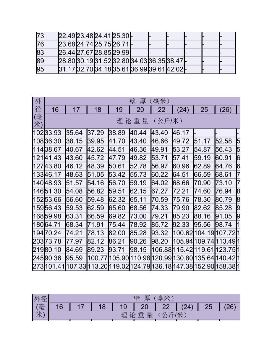 钢管单位重量表.pdf_第5页