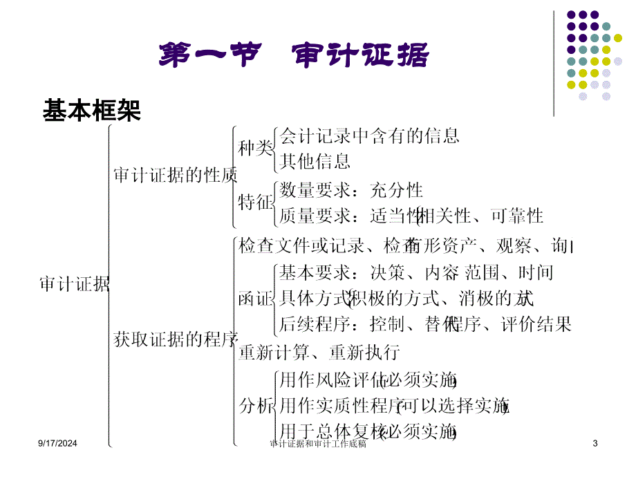 审计证据和审计工作底稿课件_第3页