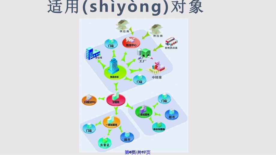 DRP系统解决方案实用教案_第4页