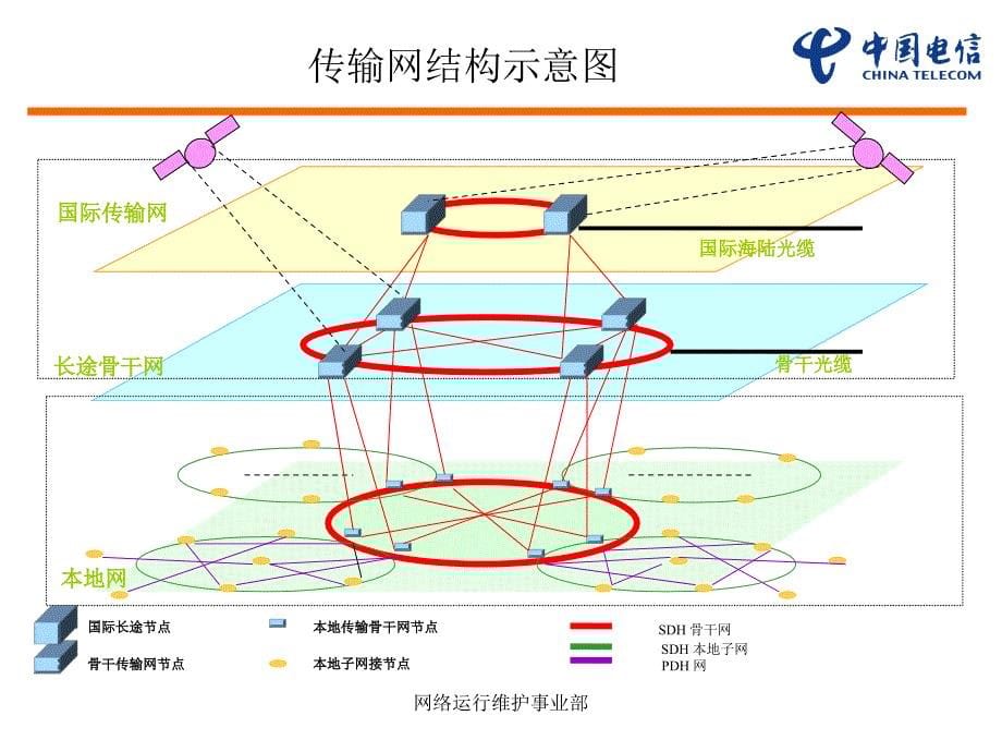 中国电信网络基本概况_第5页