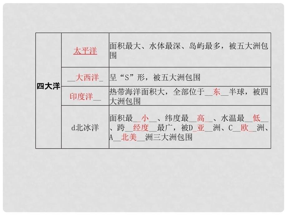 山东省青岛市中考地理 七上 第2章 地球的面貌（第2课时）复习课件_第5页