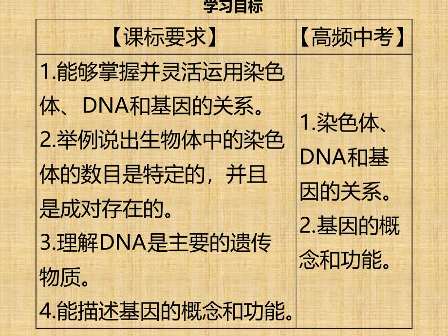 初中八年级生物上册第六单元第20章第2节性状遗传的物质基础习题名师优质课件新版北师大版_第2页