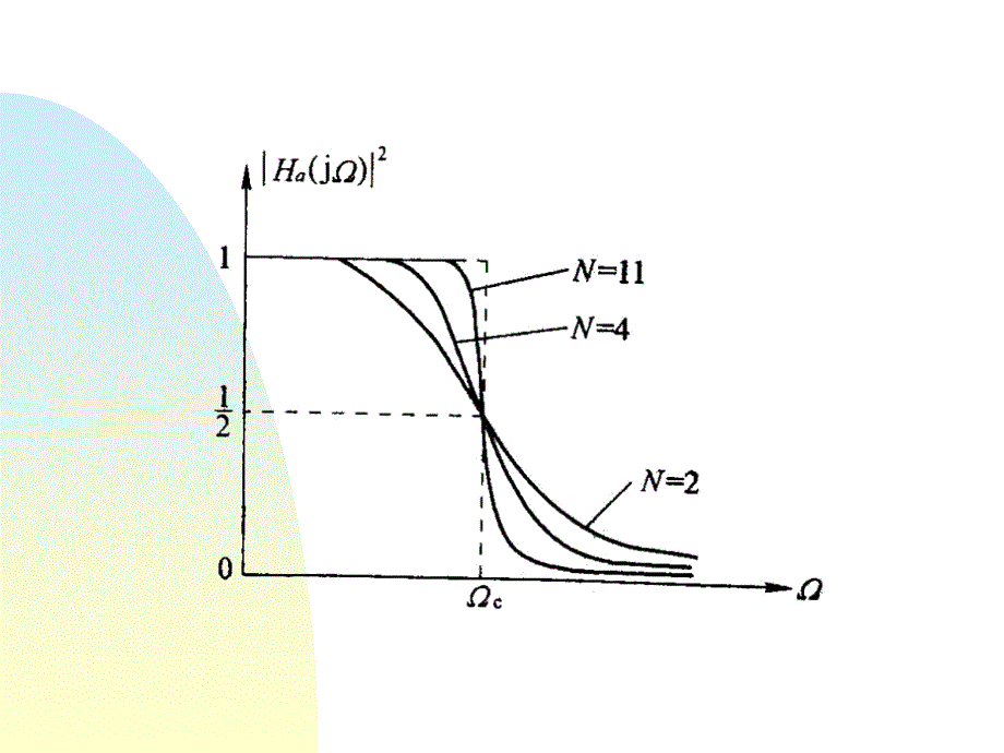 模拟滤波器的逼近PPT课件_第3页