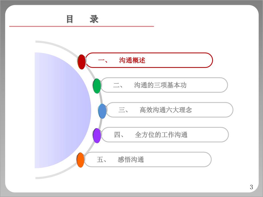 企业培训之高效沟通ppt课件_第3页