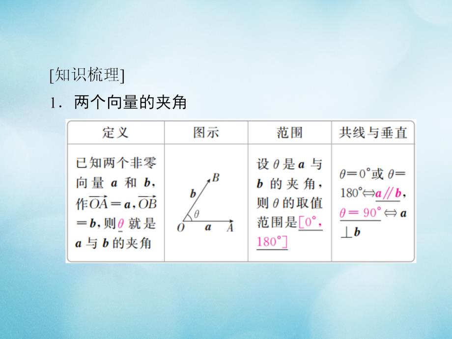 高考数学一轮复习第4章平面向量4.3平面向量的数量积及其应用课件文_第4页