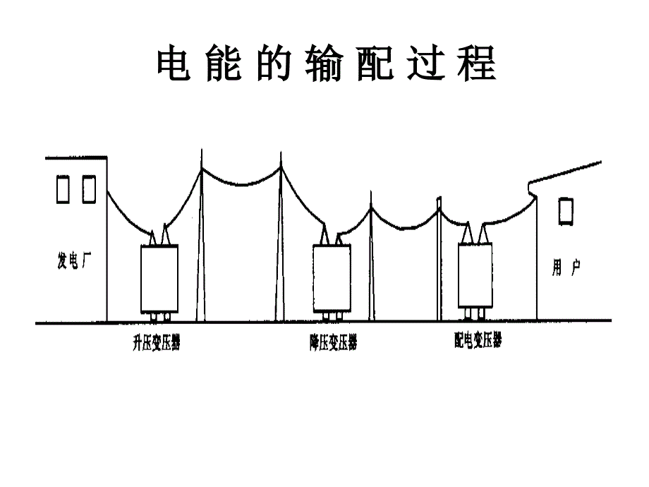 变配电工程预算_第1页