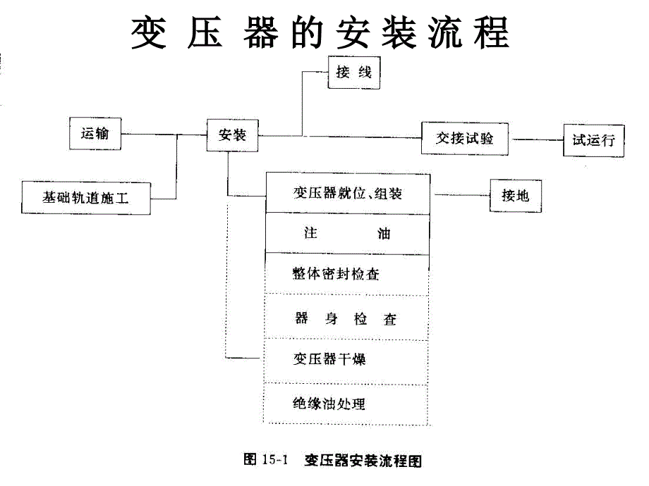 变配电工程预算_第3页