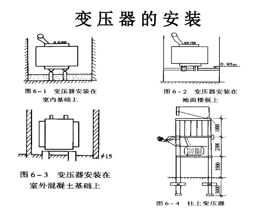 变配电工程预算_第4页