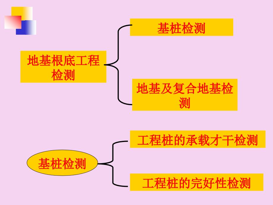 桩基础工程检测七ppt课件_第4页