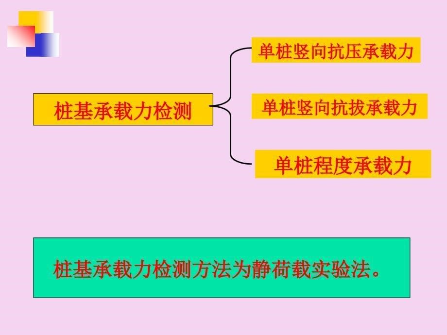 桩基础工程检测七ppt课件_第5页