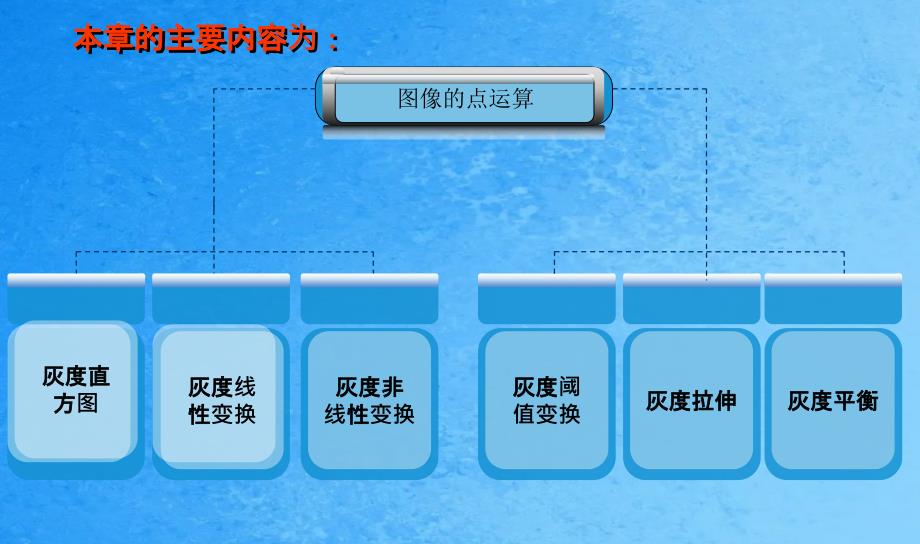 图像的点运算ppt课件_第2页