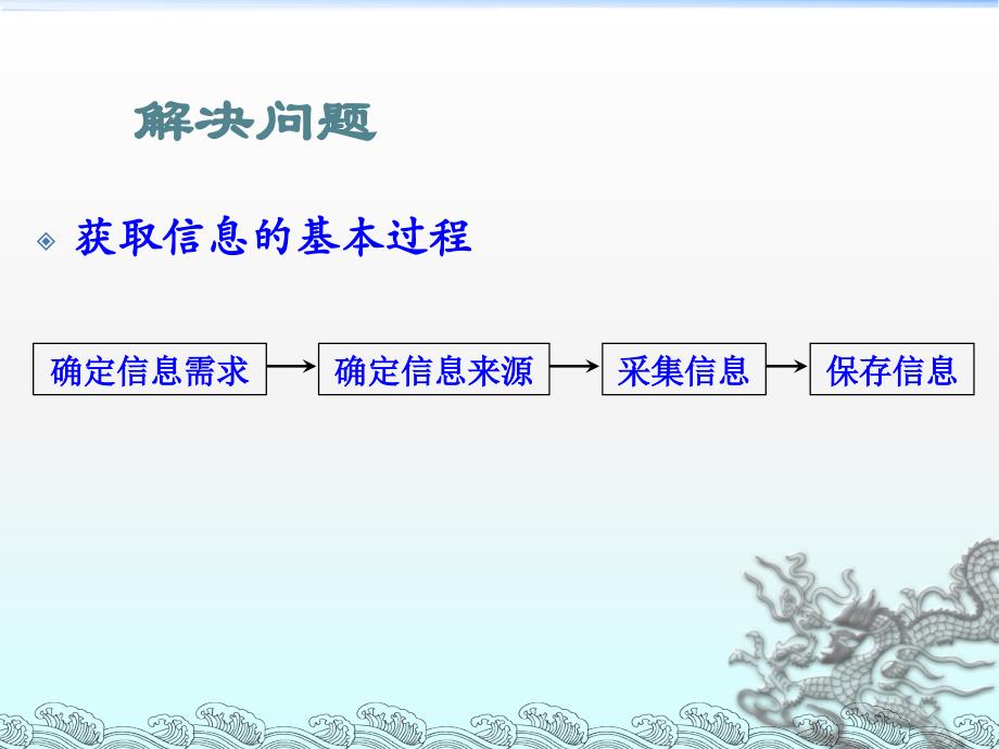 《2.1　信息获取的方法课件》高中信息技术浙教版信息技术基础_第4页