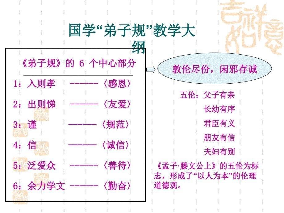 弟子规课件3 (2)_第5页