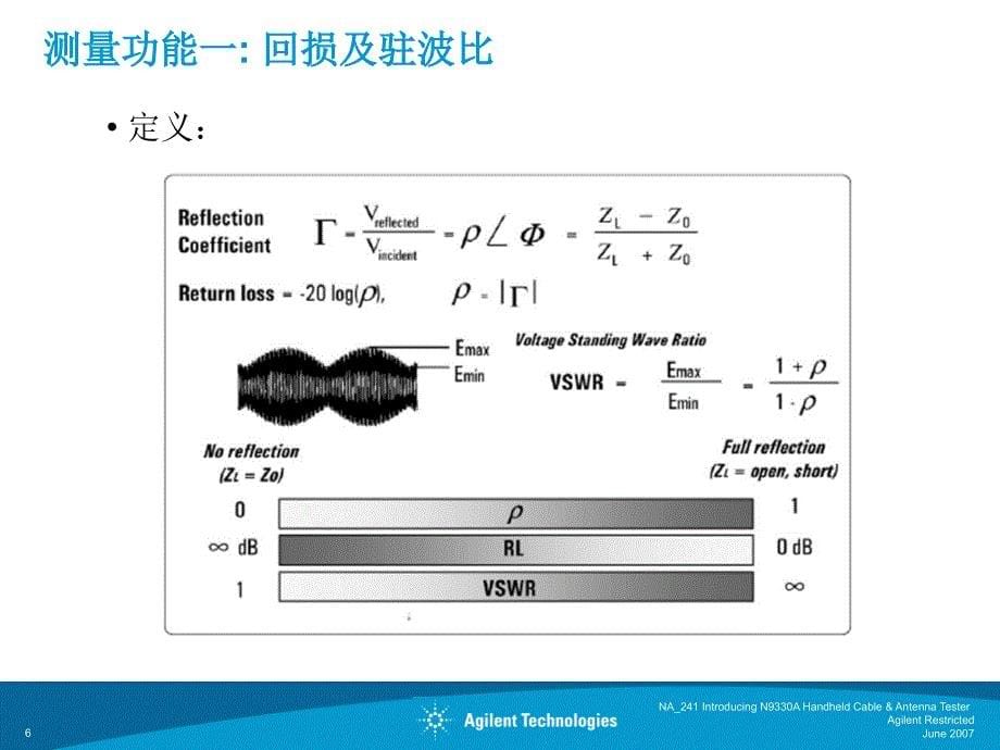 天馈测试仪使用手册课件_第5页