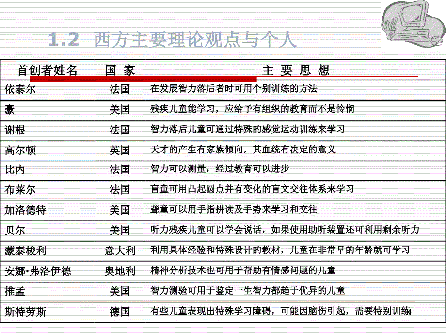 《特殊教育理论基础》PPT课件.ppt_第4页