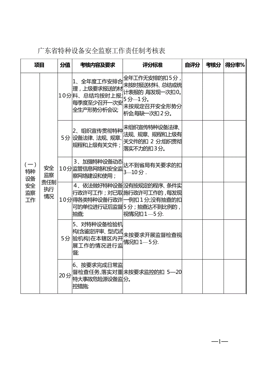 广东省特种设备安全监察工作责任制考核表._第1页