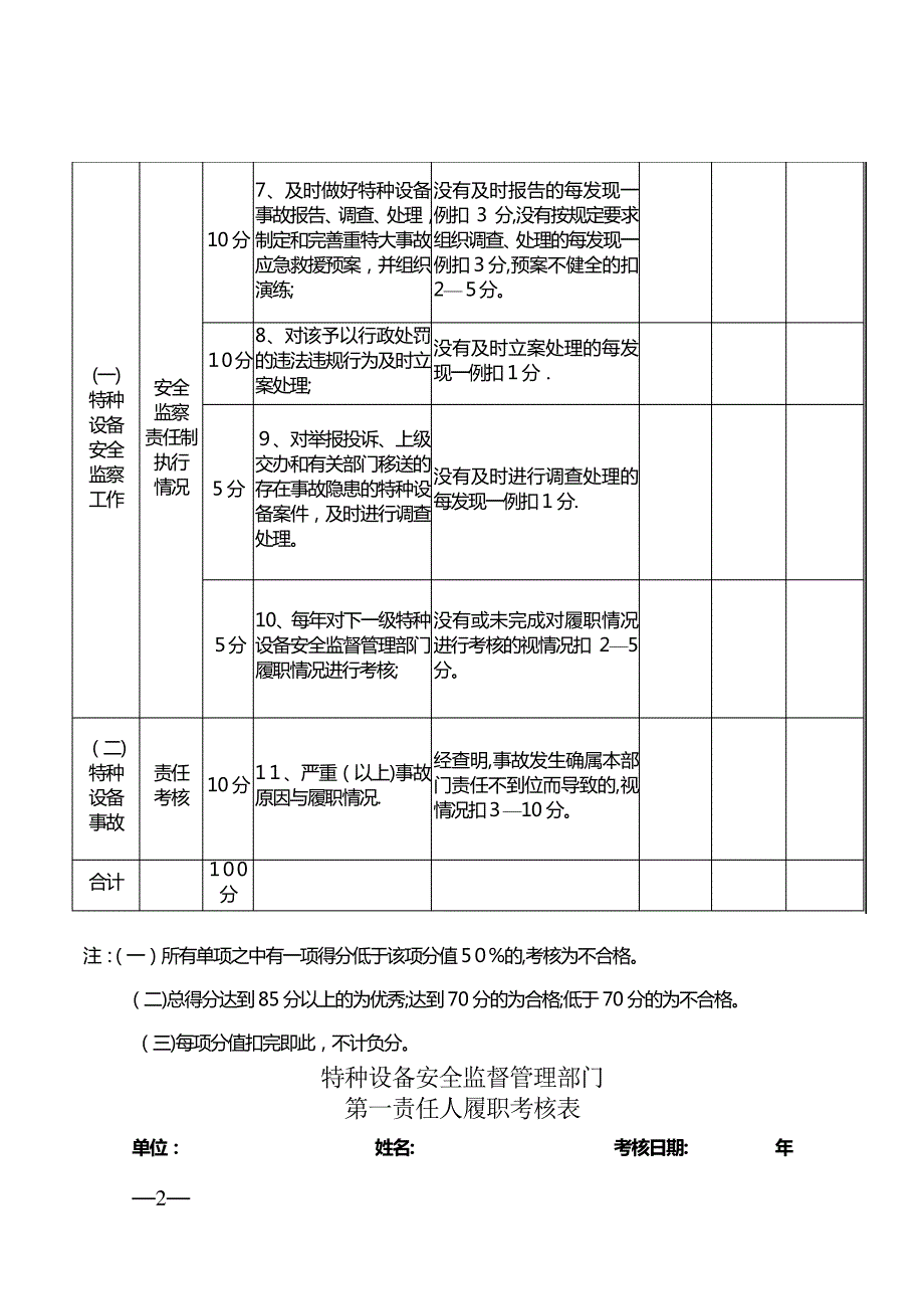 广东省特种设备安全监察工作责任制考核表._第2页