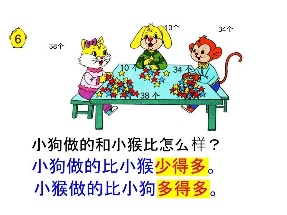 一年级下册数学课件第三单元 认识100以内的数 第6课时 多一些、少一些、多得多、少得多｜苏教版 (共15张PPT)_第5页