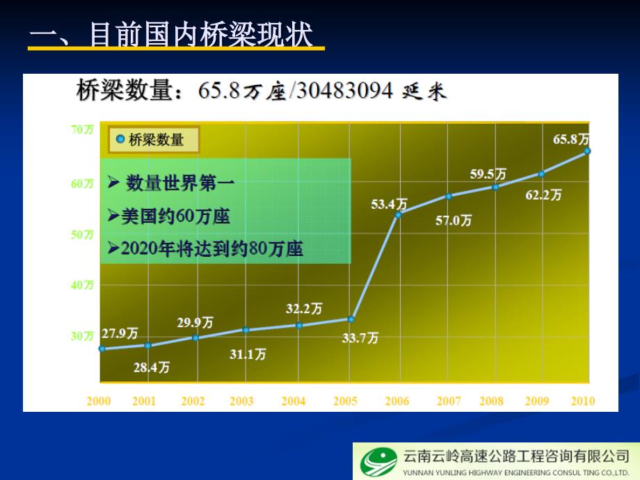 公路桥梁养护检查评定与分析_第4页