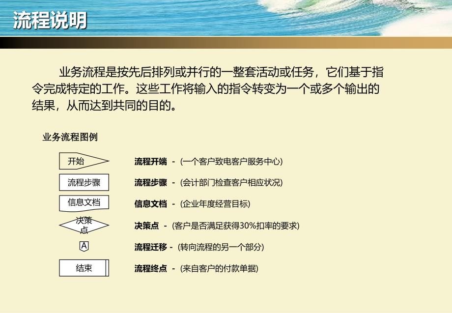 人力资源管理流程（标准） .ppt_第3页